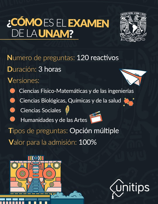 Examen UNAM 2024 estructura y temario
